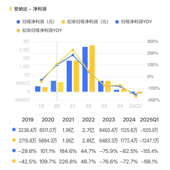 连续三轮涨价，钛白粉喜迎基本面改善？小弟股价疯涨，大哥按兵不动，悲喜并不相通__连续三轮涨价，钛白粉喜迎基本面改善？小弟股价疯涨，大哥按兵不动，悲喜并不相通