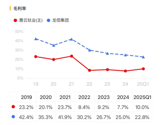连续三轮涨价，钛白粉喜迎基本面改善？小弟股价疯涨，大哥按兵不动，悲喜并不相通__连续三轮涨价，钛白粉喜迎基本面改善？小弟股价疯涨，大哥按兵不动，悲喜并不相通