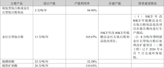 连续三轮涨价，钛白粉喜迎基本面改善？小弟股价疯涨，大哥按兵不动，悲喜并不相通_连续三轮涨价，钛白粉喜迎基本面改善？小弟股价疯涨，大哥按兵不动，悲喜并不相通_
