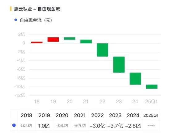 _连续三轮涨价，钛白粉喜迎基本面改善？小弟股价疯涨，大哥按兵不动，悲喜并不相通_连续三轮涨价，钛白粉喜迎基本面改善？小弟股价疯涨，大哥按兵不动，悲喜并不相通