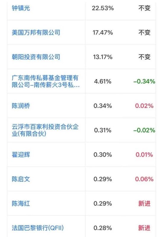 连续三轮涨价，钛白粉喜迎基本面改善？小弟股价疯涨，大哥按兵不动，悲喜并不相通_连续三轮涨价，钛白粉喜迎基本面改善？小弟股价疯涨，大哥按兵不动，悲喜并不相通_