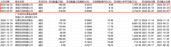 连续三轮涨价，钛白粉喜迎基本面改善？小弟股价疯涨，大哥按兵不动，悲喜并不相通__连续三轮涨价，钛白粉喜迎基本面改善？小弟股价疯涨，大哥按兵不动，悲喜并不相通
