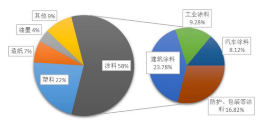 _连续三轮涨价，钛白粉喜迎基本面改善？小弟股价疯涨，大哥按兵不动，悲喜并不相通_连续三轮涨价，钛白粉喜迎基本面改善？小弟股价疯涨，大哥按兵不动，悲喜并不相通