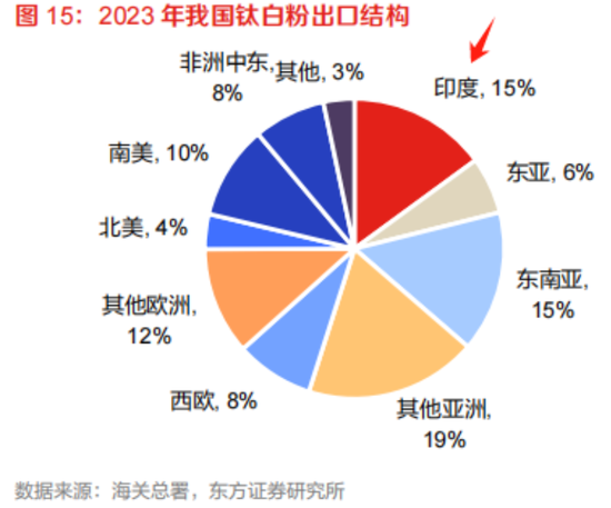 _连续三轮涨价，钛白粉喜迎基本面改善？小弟股价疯涨，大哥按兵不动，悲喜并不相通_连续三轮涨价，钛白粉喜迎基本面改善？小弟股价疯涨，大哥按兵不动，悲喜并不相通