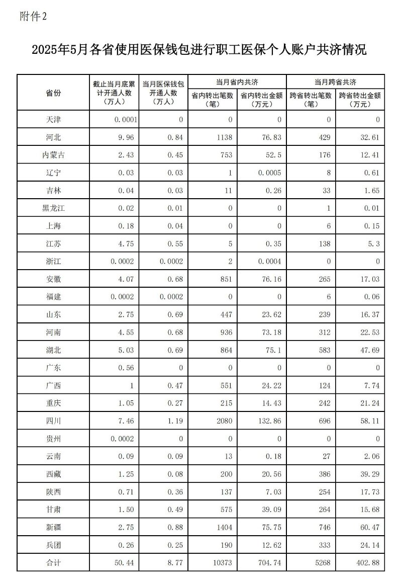 医保共济次数__医保共济使用人险种