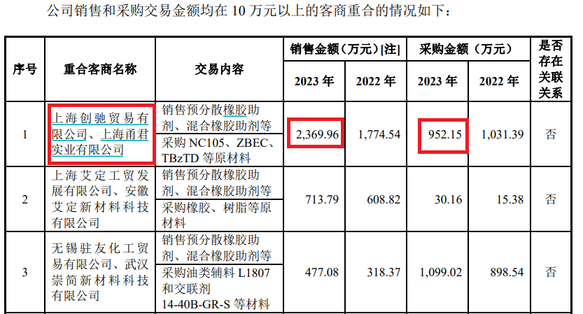 来源：公告