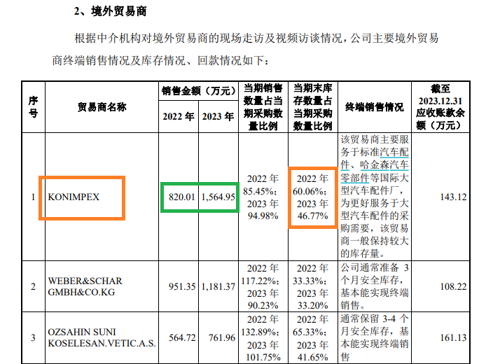 来源：公告