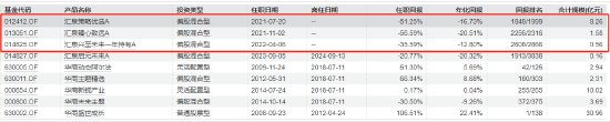 扭转大楼__温氏集团高层管理团队