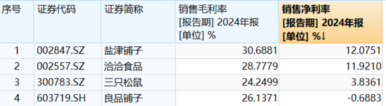 _港股IPO募资迫切，三只松鼠9.87亿资金难撑多线作战_港股IPO募资迫切，三只松鼠9.87亿资金难撑多线作战