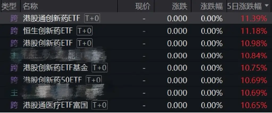 大开眼界！这只ETF上市10天涨了15%，冲到全市场第一_大开眼界！这只ETF上市10天涨了15%，冲到全市场第一_