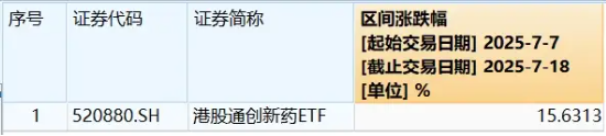 _大开眼界！这只ETF上市10天涨了15%，冲到全市场第一_大开眼界！这只ETF上市10天涨了15%，冲到全市场第一