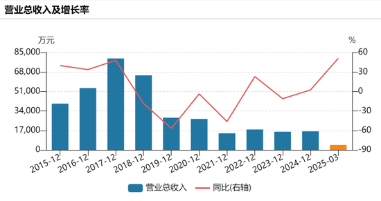 _明天涨停指标_明日涨停股