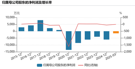 明天涨停指标_明日涨停股_