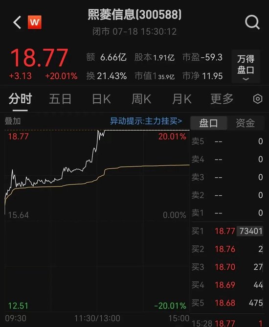 明日涨停股_明天涨停指标_