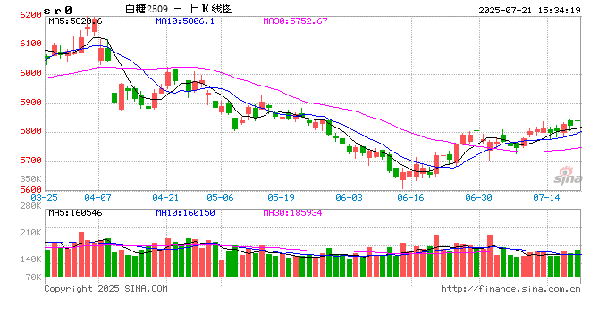 光大期货：7月21日软商品日报