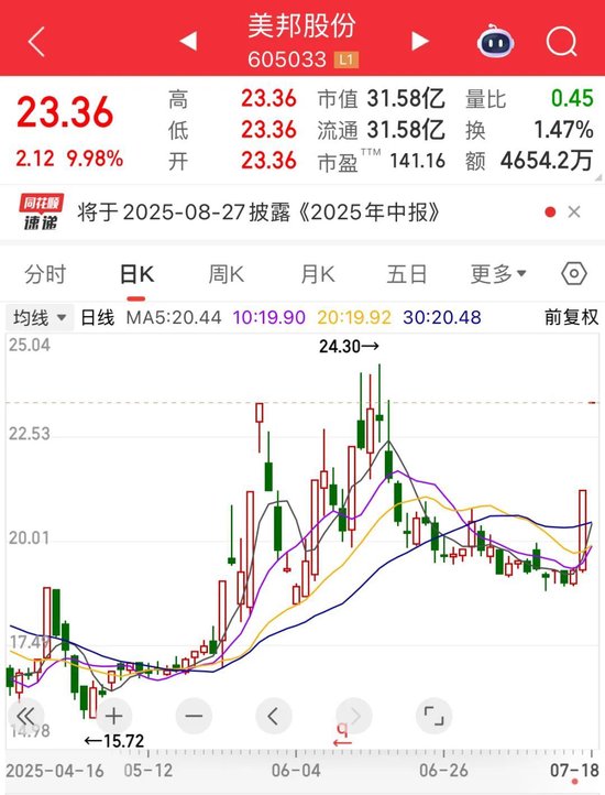 _预告减持的股票走势_减持预告对股价影响