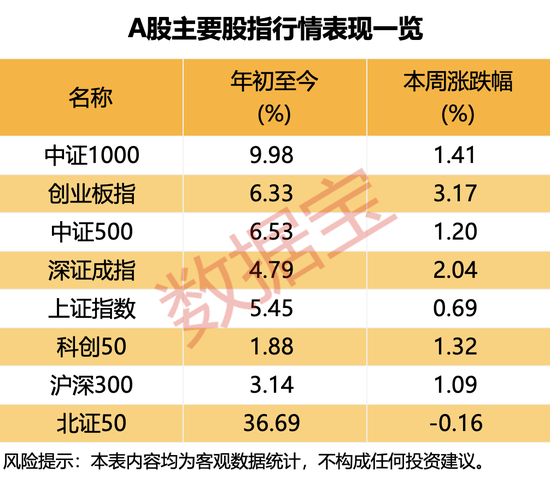 _减持预告对股价影响_预告减持的股票走势