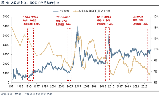 _广发策略：资金面万事俱备、只欠东风_广发策略：资金面万事俱备、只欠东风