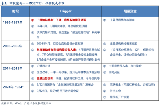 _广发策略：资金面万事俱备、只欠东风_广发策略：资金面万事俱备、只欠东风