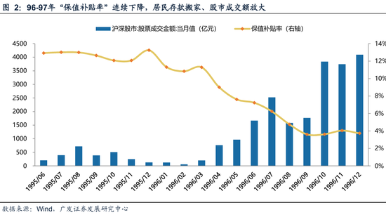 _广发策略：资金面万事俱备、只欠东风_广发策略：资金面万事俱备、只欠东风