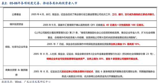 _广发策略：资金面万事俱备、只欠东风_广发策略：资金面万事俱备、只欠东风