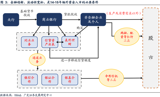 _广发策略：资金面万事俱备、只欠东风_广发策略：资金面万事俱备、只欠东风