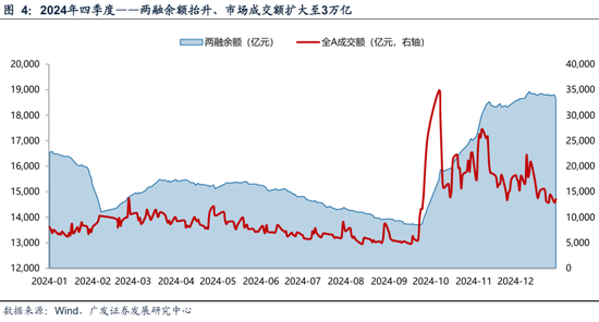 _广发策略：资金面万事俱备、只欠东风_广发策略：资金面万事俱备、只欠东风