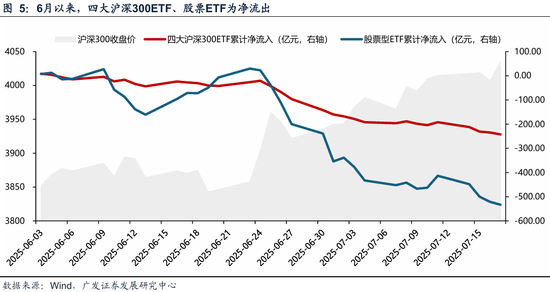 广发策略：资金面万事俱备、只欠东风_广发策略：资金面万事俱备、只欠东风_