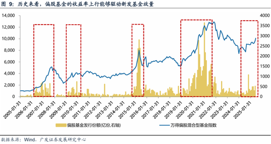 广发策略：资金面万事俱备、只欠东风_广发策略：资金面万事俱备、只欠东风_
