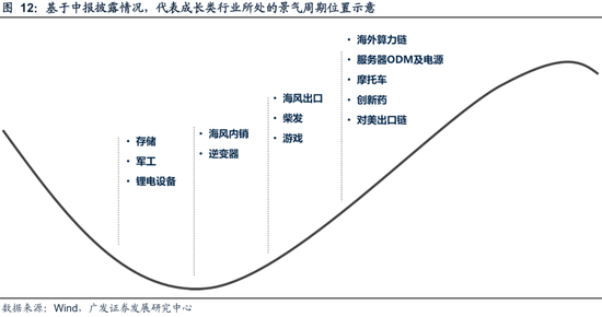 广发策略：资金面万事俱备、只欠东风_广发策略：资金面万事俱备、只欠东风_