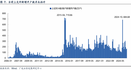 _广发策略：资金面万事俱备、只欠东风_广发策略：资金面万事俱备、只欠东风