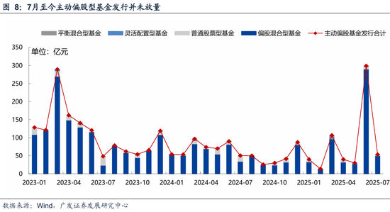 广发策略：资金面万事俱备、只欠东风__广发策略：资金面万事俱备、只欠东风