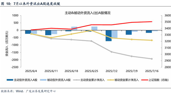 广发策略：资金面万事俱备、只欠东风__广发策略：资金面万事俱备、只欠东风