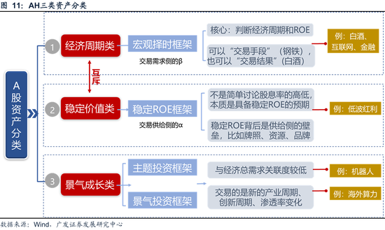 _广发策略：资金面万事俱备、只欠东风_广发策略：资金面万事俱备、只欠东风