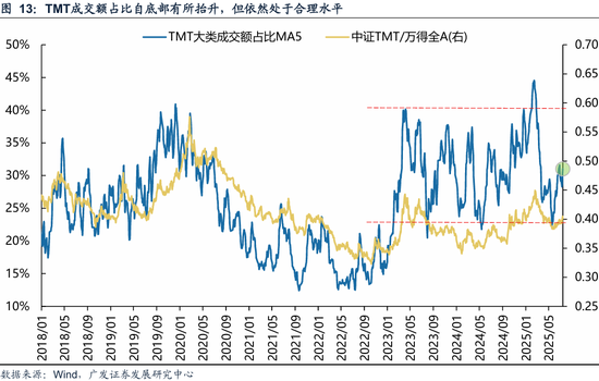 _广发策略：资金面万事俱备、只欠东风_广发策略：资金面万事俱备、只欠东风