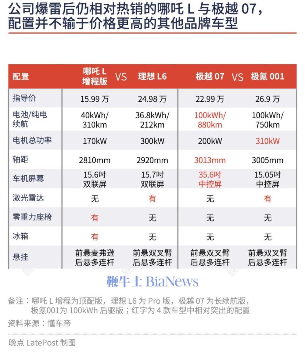 _那些买爆雷车的年轻人_那些买爆雷车的年轻人