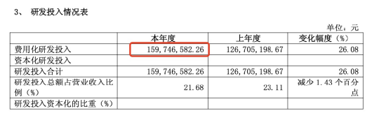 _离职率平均值怎么算_离职平均人数计算公式