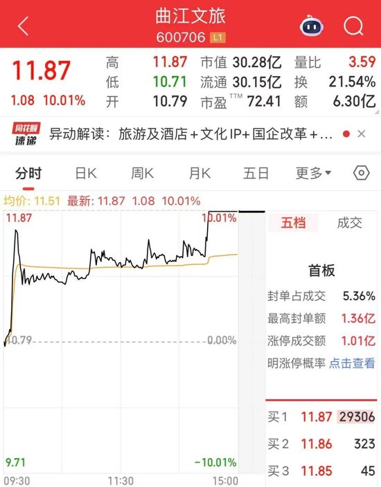 直线涨停的股票后期怎么走势__直线涨停尾盘股票怎么买
