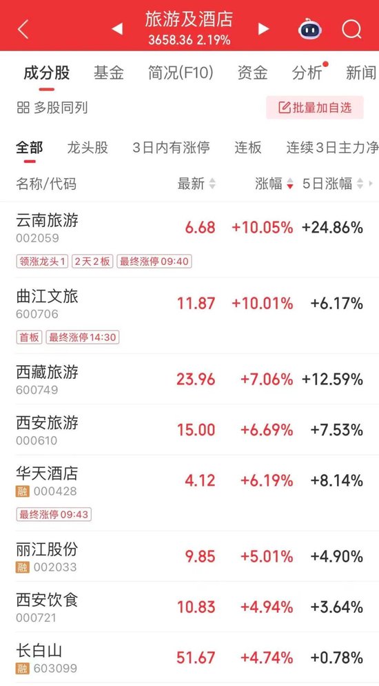 _直线涨停尾盘股票怎么买_直线涨停的股票后期怎么走势