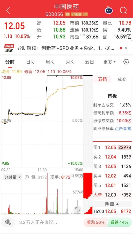 _直线涨停尾盘股票怎么买_直线涨停的股票后期怎么走势