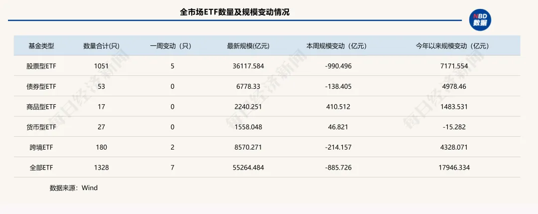 _“得黄金ETF者得天下”！这类ETF单周狂揽410亿元，两家公募成大赢家|ETF规模周报_“得黄金ETF者得天下”！这类ETF单周狂揽410亿元，两家公募成大赢家|ETF规模周报