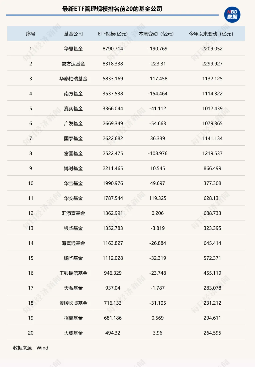 “得黄金ETF者得天下”！这类ETF单周狂揽410亿元，两家公募成大赢家|ETF规模周报__“得黄金ETF者得天下”！这类ETF单周狂揽410亿元，两家公募成大赢家|ETF规模周报