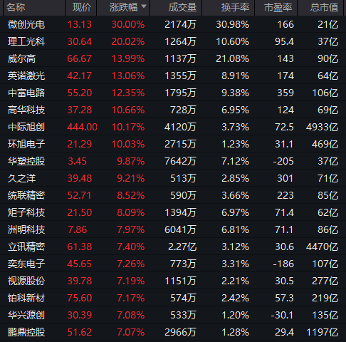 _突变环境股份的股价_a股为什么突然崩了