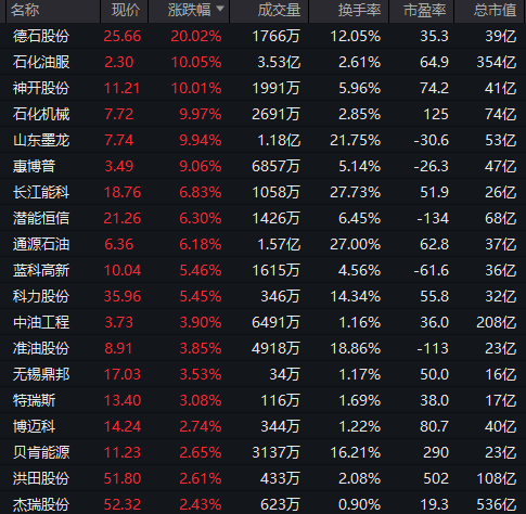 突变环境股份的股价_a股为什么突然崩了_