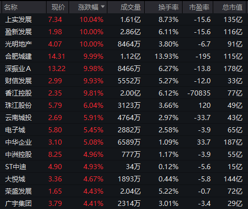 a股为什么突然崩了__突变环境股份的股价