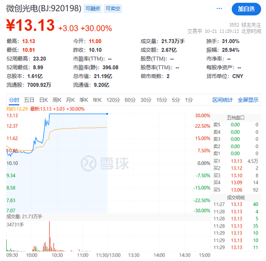 a股为什么突然崩了__突变环境股份的股价