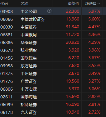 _午评：港股恒指涨1.65% 科指涨2.6% 科网股普涨 半导体板块走强 哔哩哔哩涨超10% 泡泡玛特跌逾5%_午评：港股恒指涨1.65% 科指涨2.6% 科网股普涨 半导体板块走强 哔哩哔哩涨超10% 泡泡玛特跌逾5%