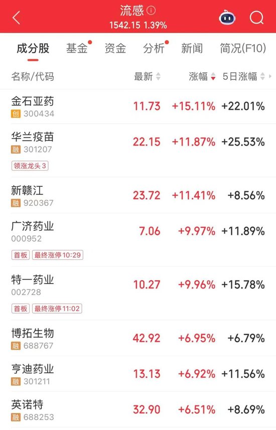 _流感下降_流感大幅下降