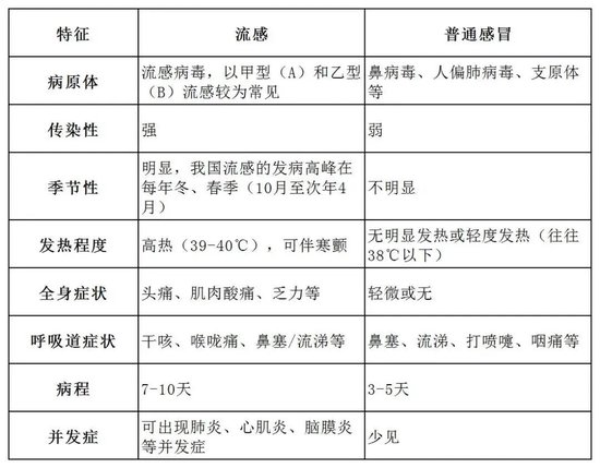 流感大幅下降_流感下降_