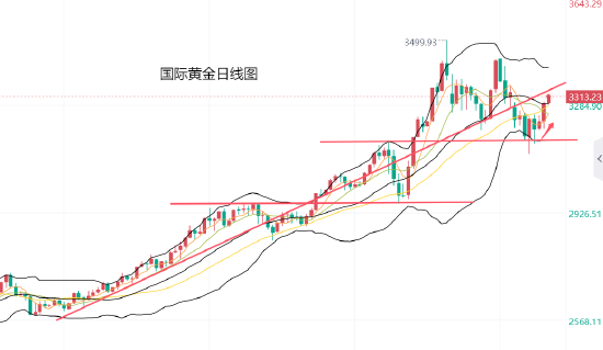 黄力晨:市场避险情绪升温 推动黄金价格上涨
